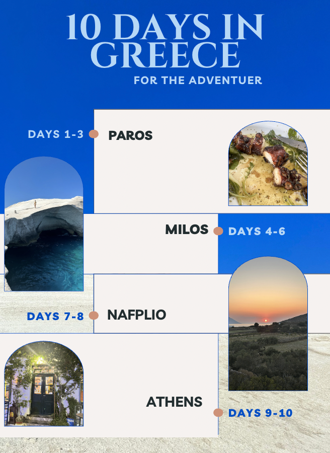 10 DAYS IN GREECE